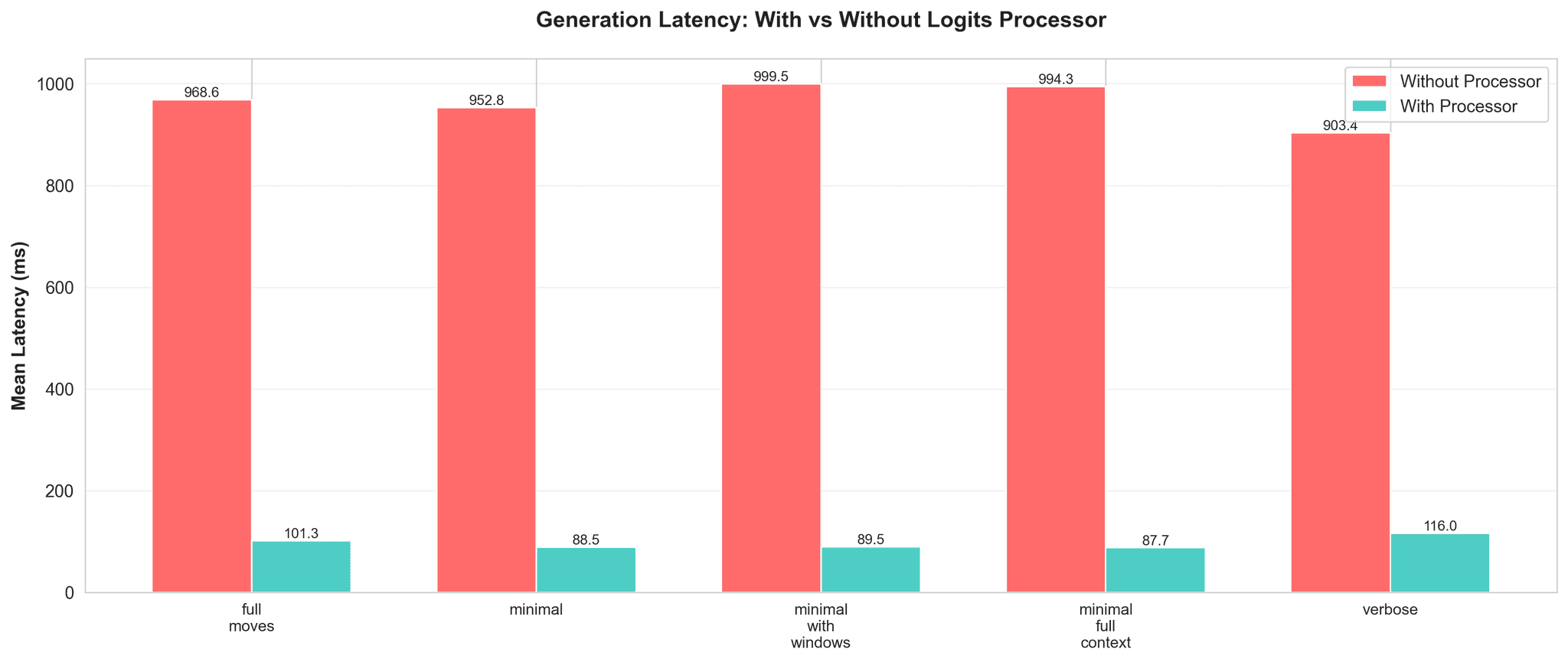 Logits processor throughput