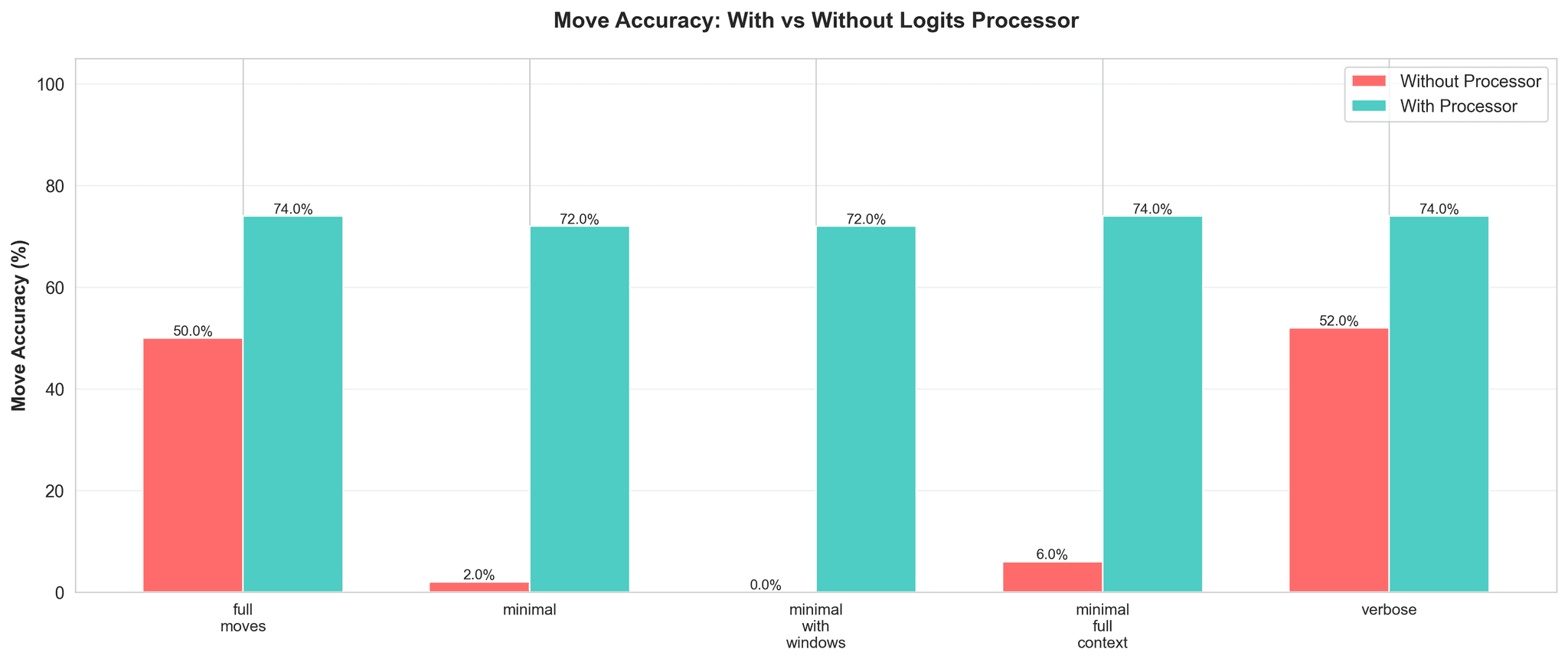 Logits processor accuracy