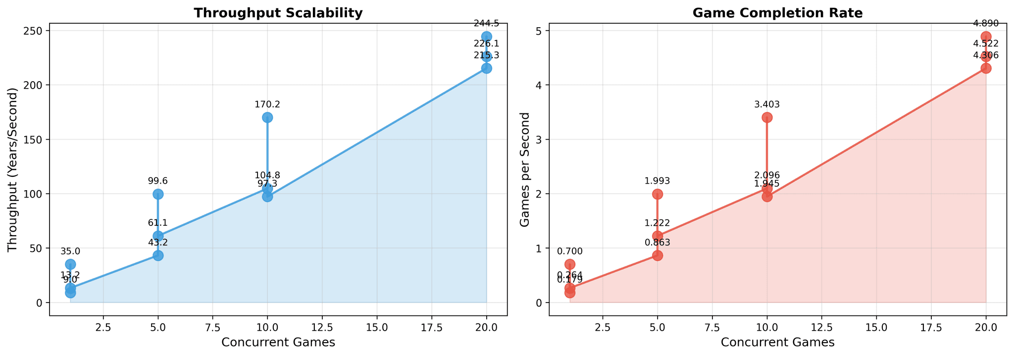 Scaling horizontally